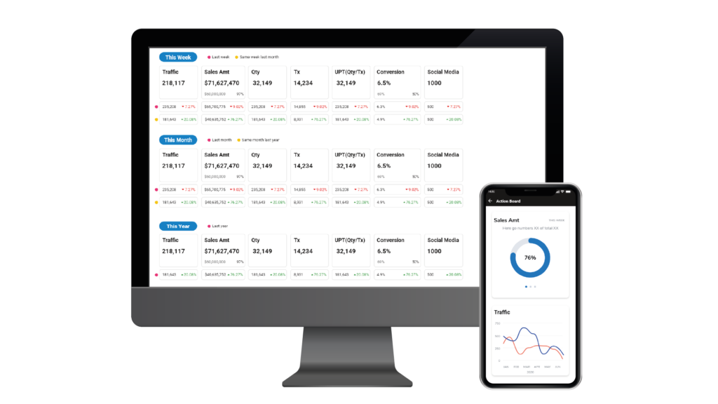 Performance Tracking
